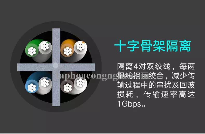 Ugreen 50176 5M màu Đen Cáp mạng LAN CAT6 dây dẹt NW102 30050176